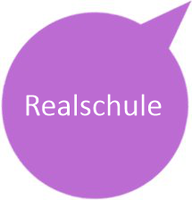 Präsentationsprüfungen Realschule