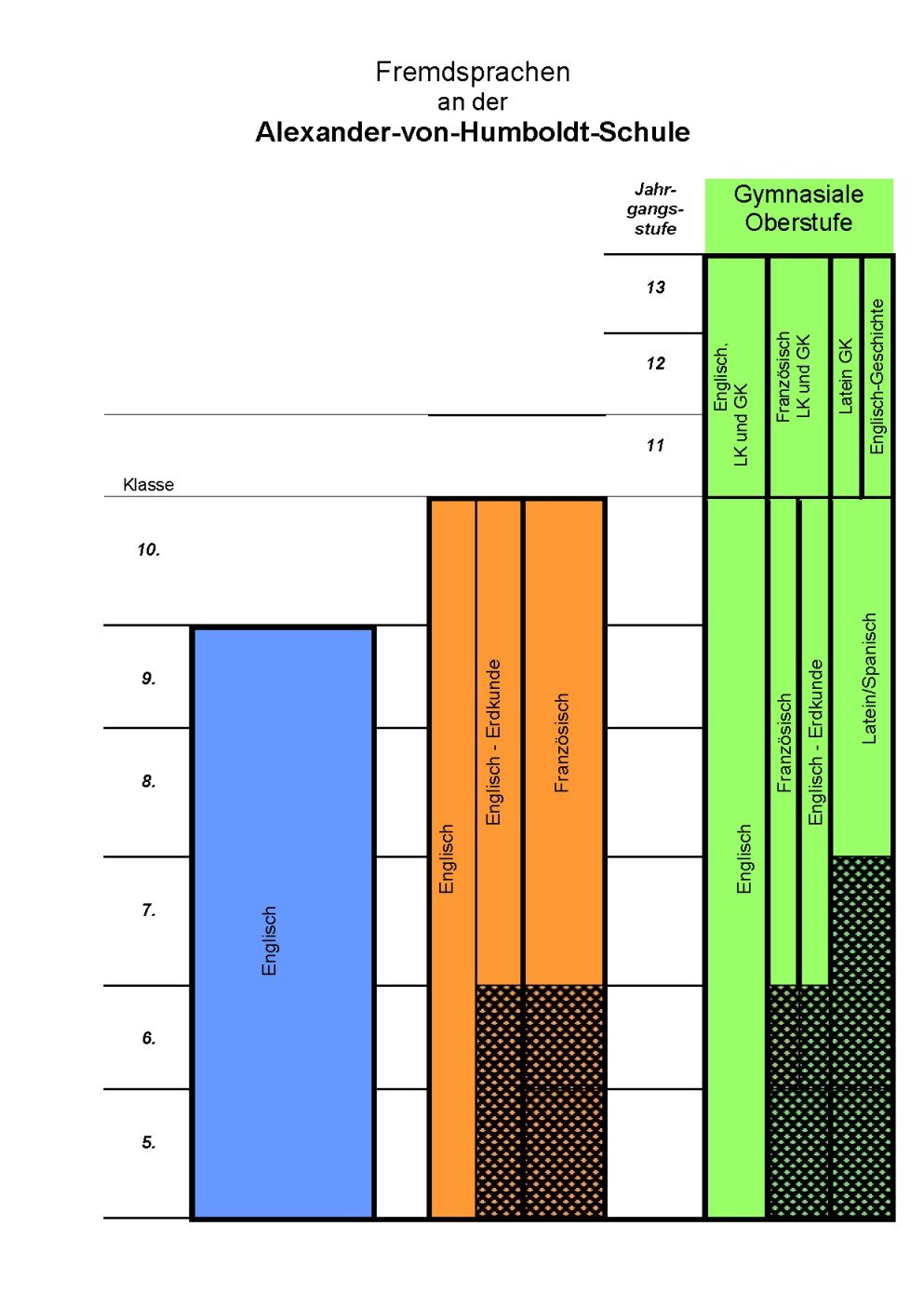 G9-Fremdsprachen.jpg