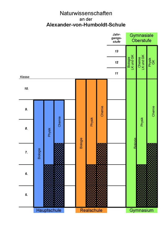 G9-Naturwissenschaften.jpg