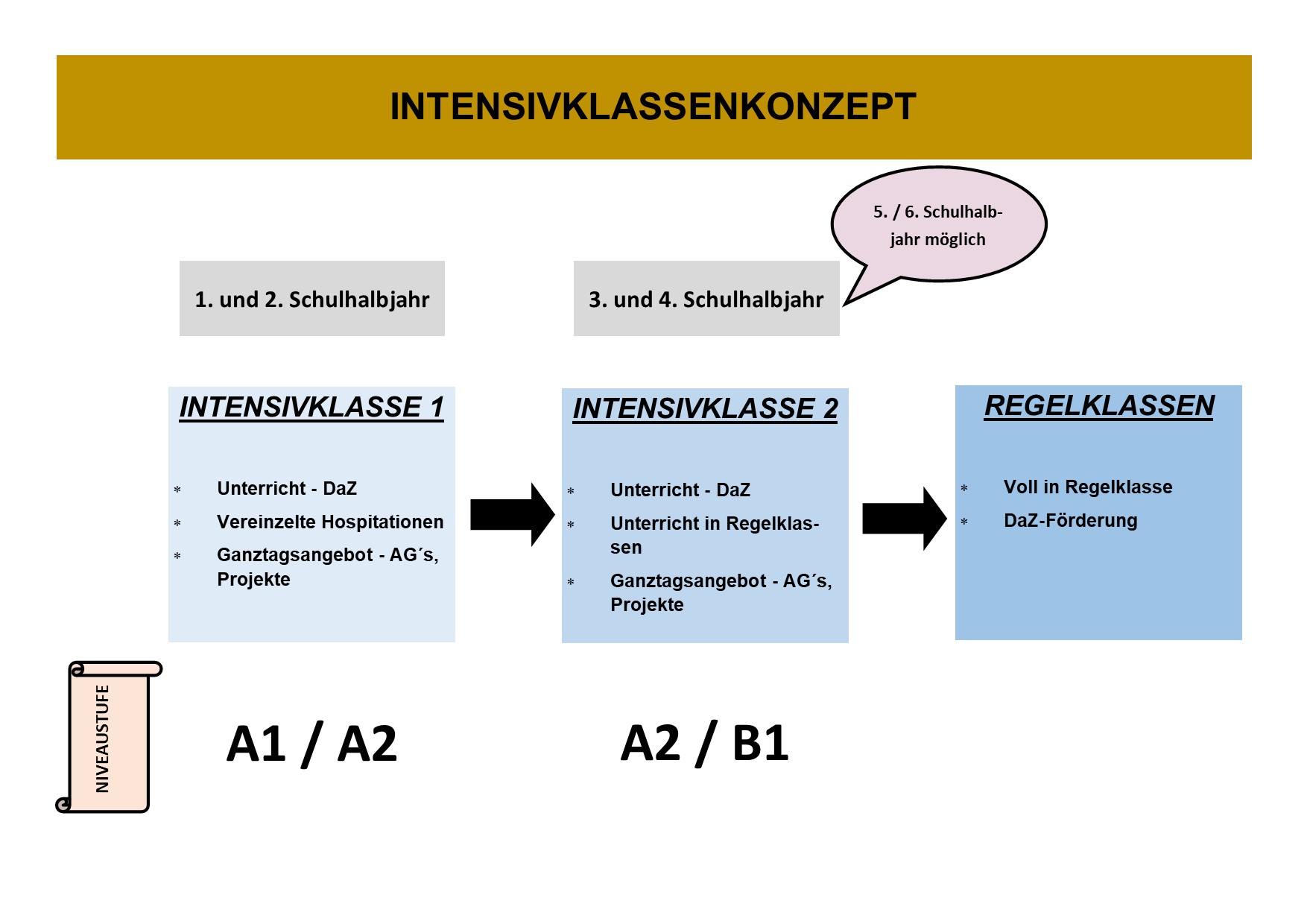 Sprachkonzept_Intensivklassen.jpg