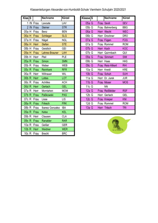 AvH Klassenleitungen SJ 2020-21.jpg
