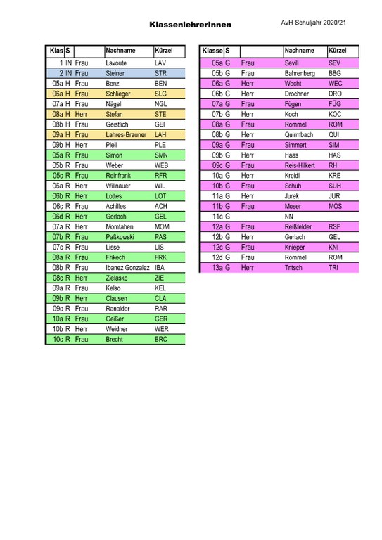 AvH Klassenleitungen SJ 2020-21.jpg