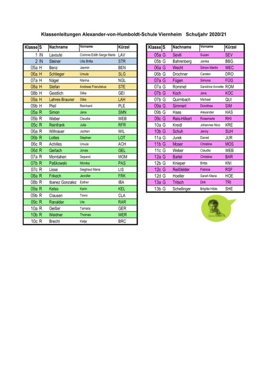 AvH Klassenleitungen SJ 2020-21.jpg