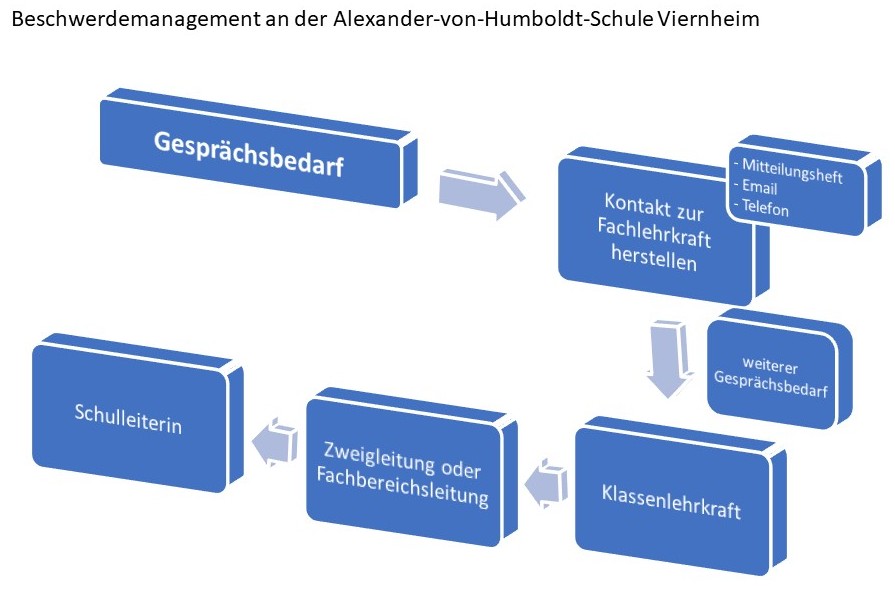 Beschwerdemanagement AvH.jpg