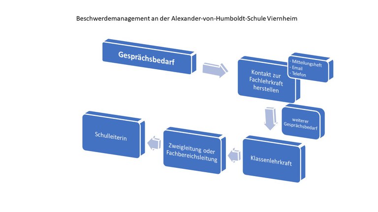 Beschwerdemanagement AvH.jpg