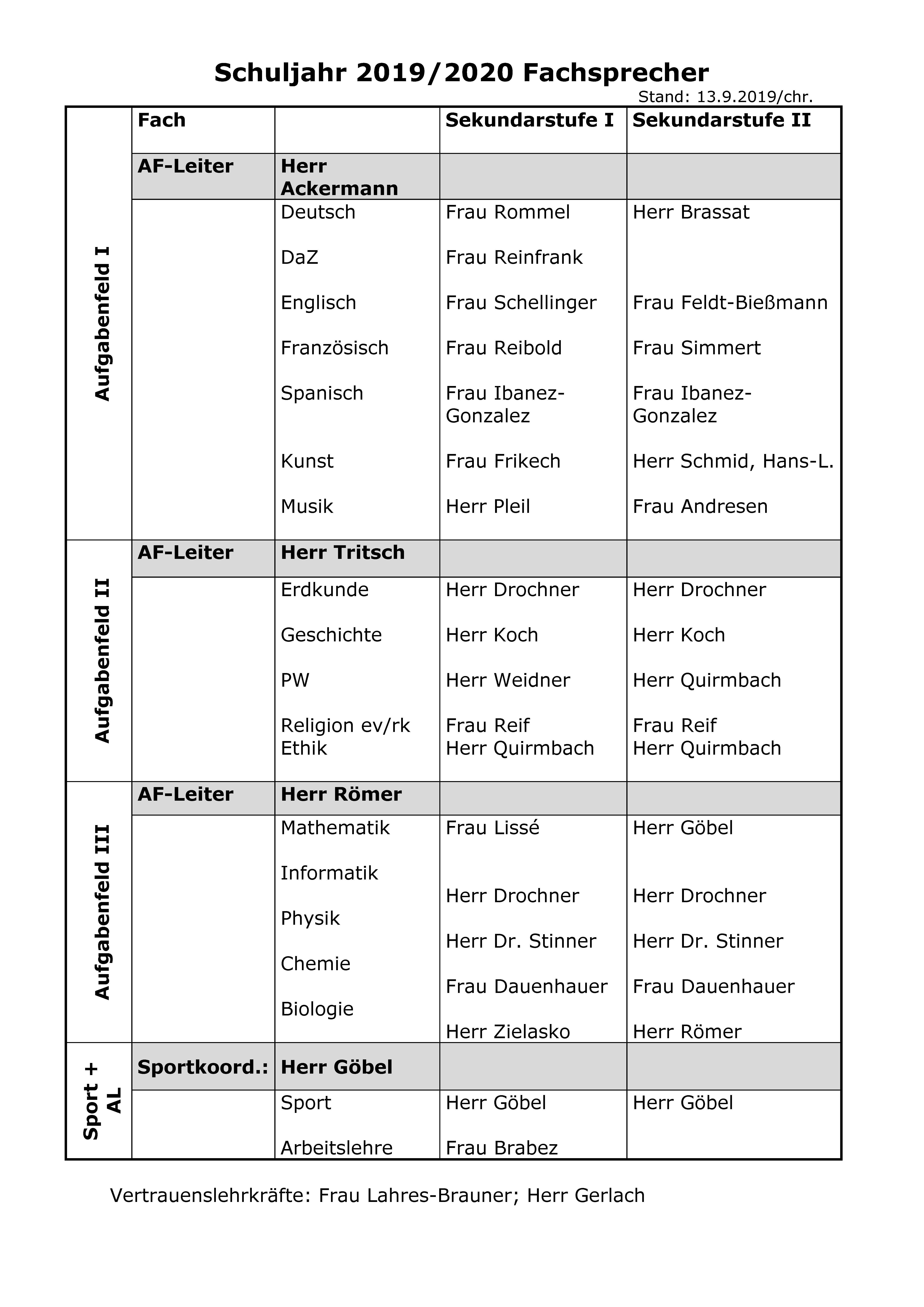 Fachsprecherliste SJ 2019_2020.jpg