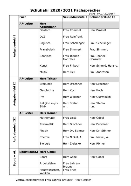 Fachsprecherliste SJ 2020_2021.jpg