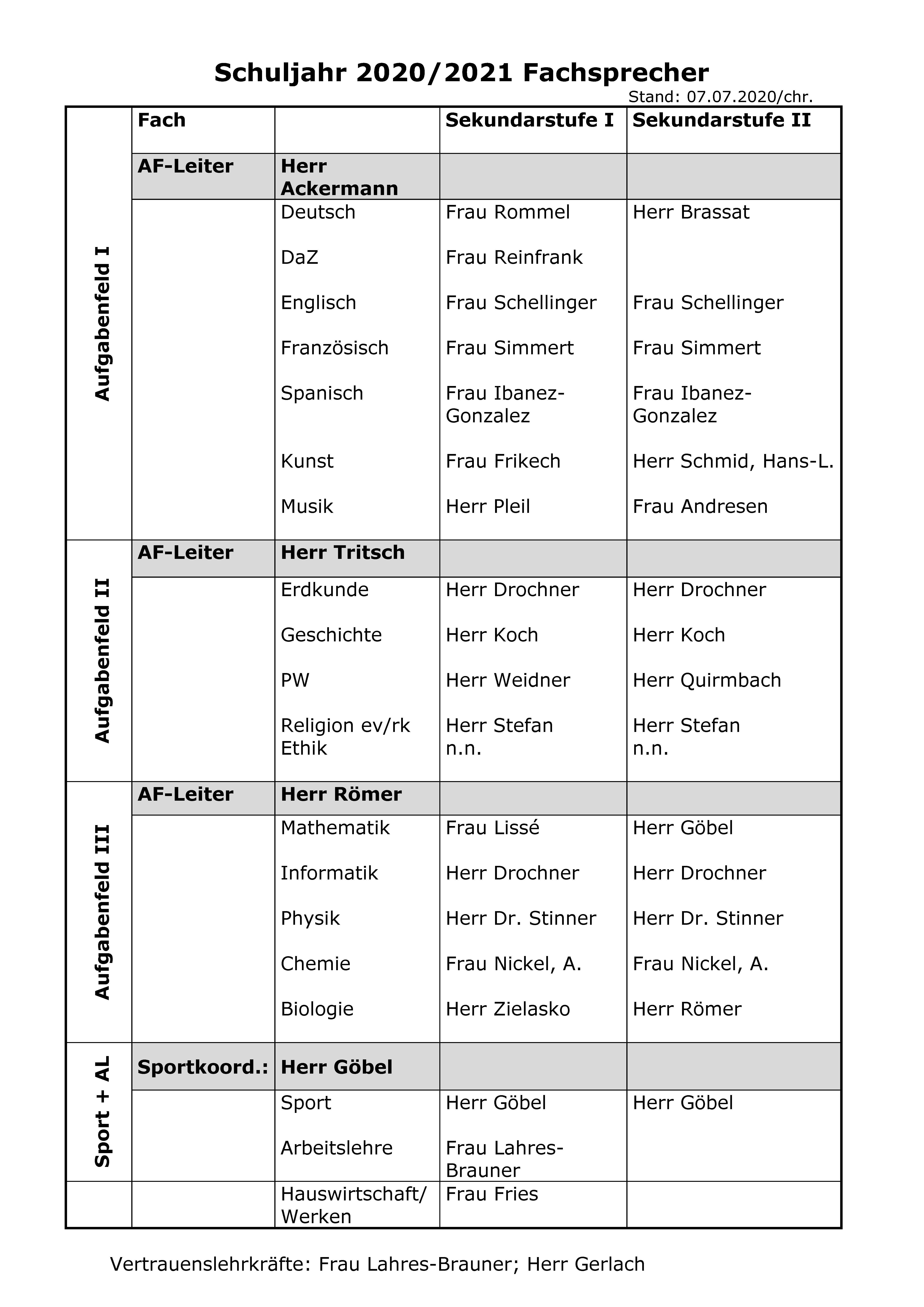 Fachsprecherliste SJ 2020_2021.jpg