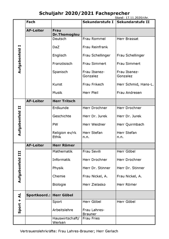 Fachsprecherliste SJ 2020_2021.png