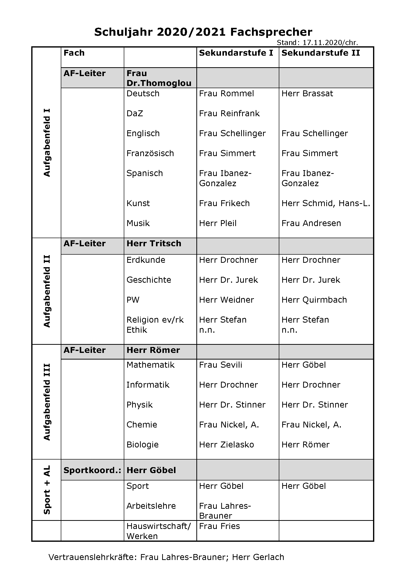 Fachsprecherliste SJ 2020_2021.png