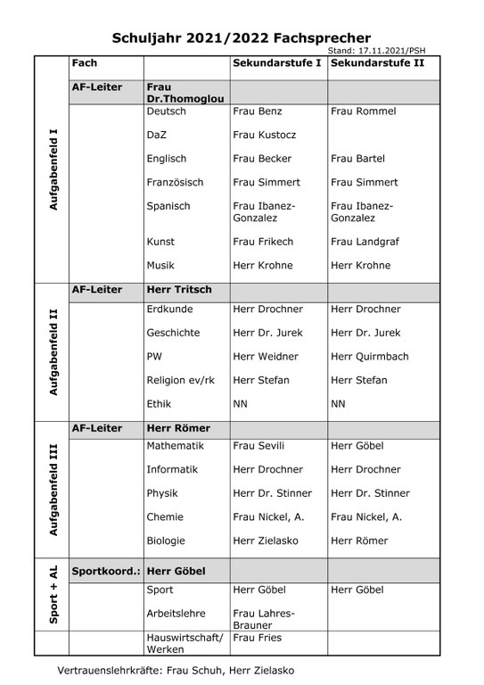 Fachsprecherliste SJ 2021_2022.jpg