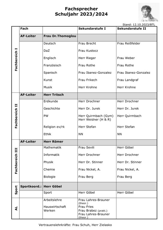 Fachsprecherliste SJ 2023_2024.jpg