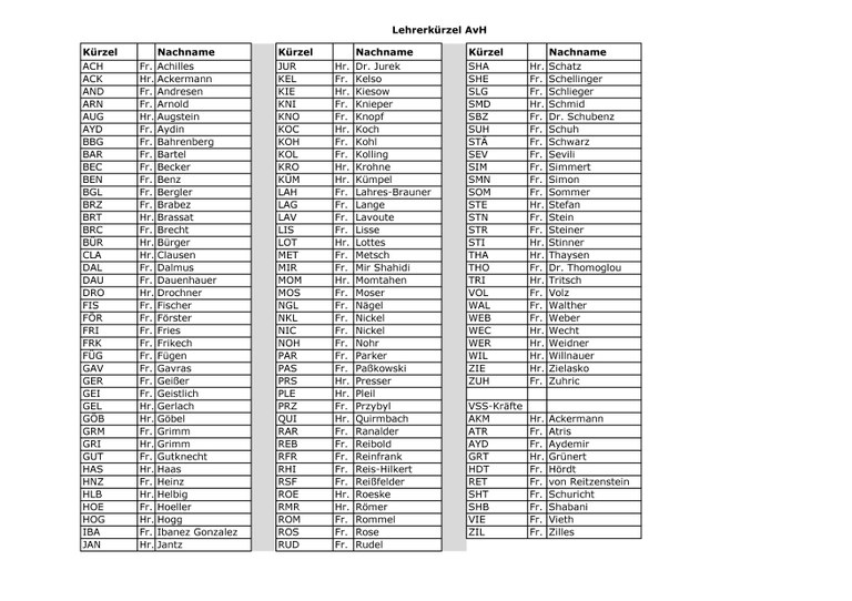 Kürzel Lehrer u VSS für HP 4-2021.jpg