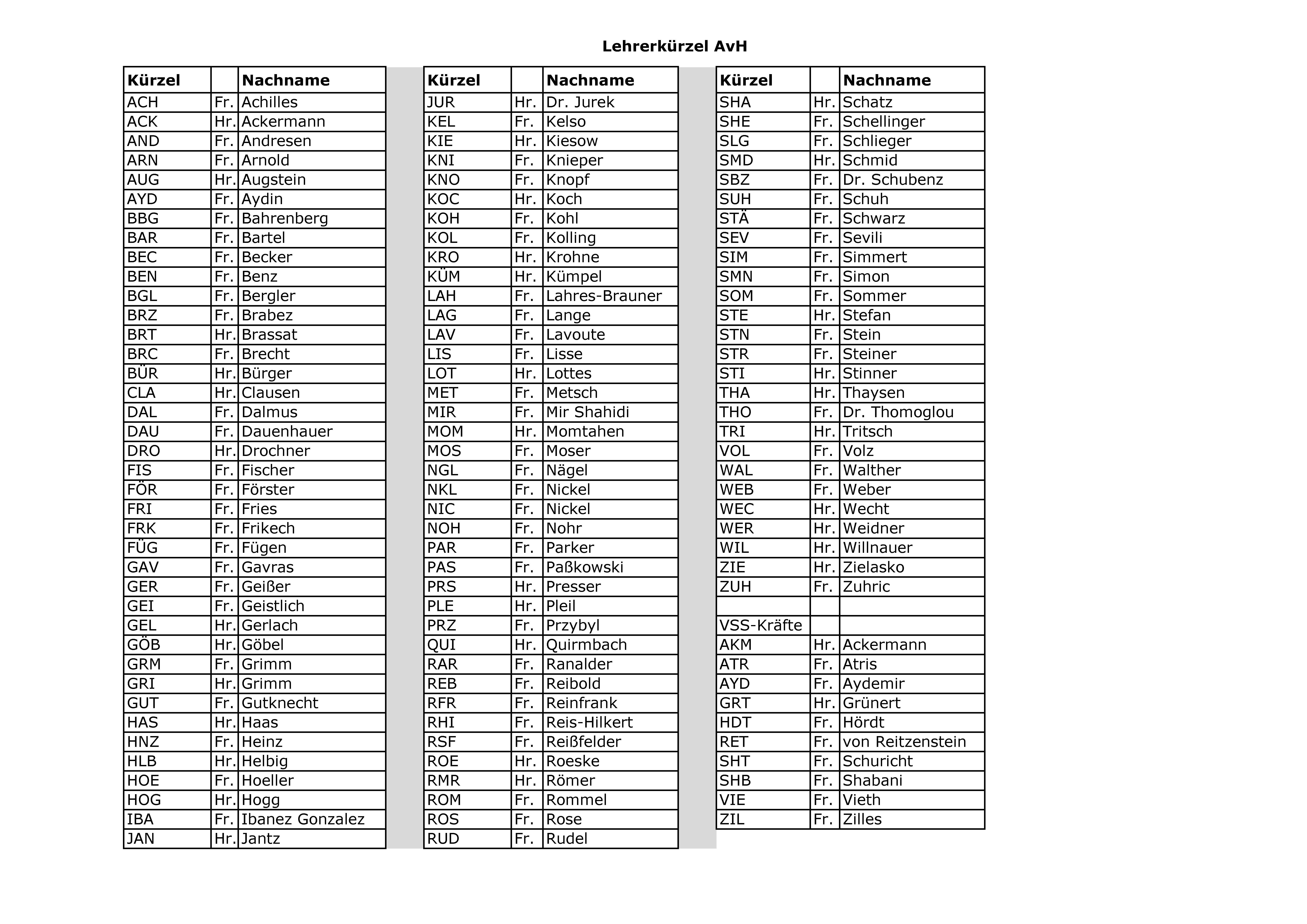 Kürzel Lehrer u VSS für HP 4-2021.jpg