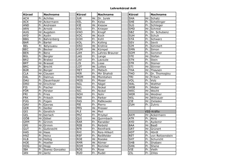 Kürzel Lehrer u VSS für HP 5-2021.jpg
