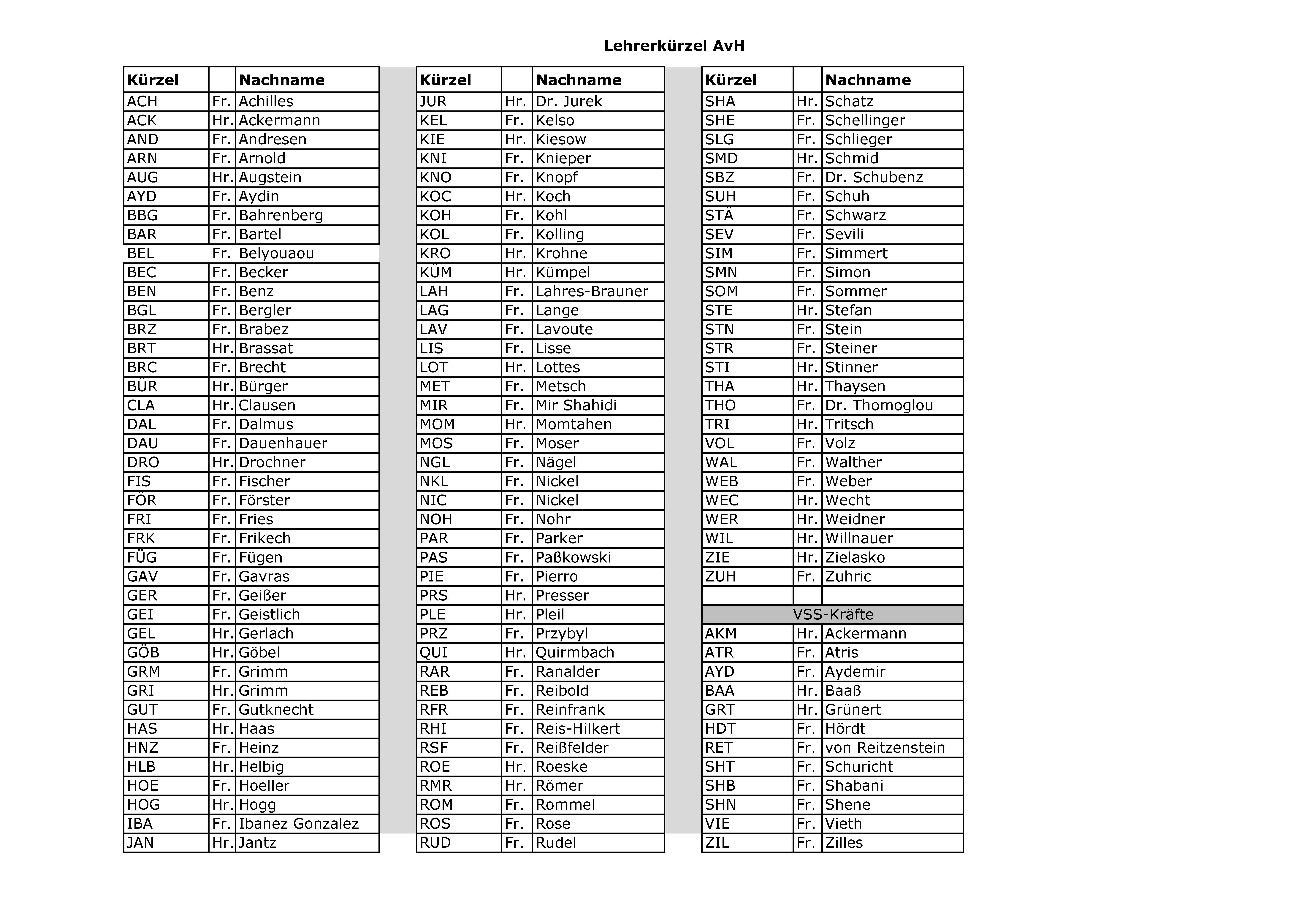 Kürzel Lehrer u VSS für HP 5-2021.jpg