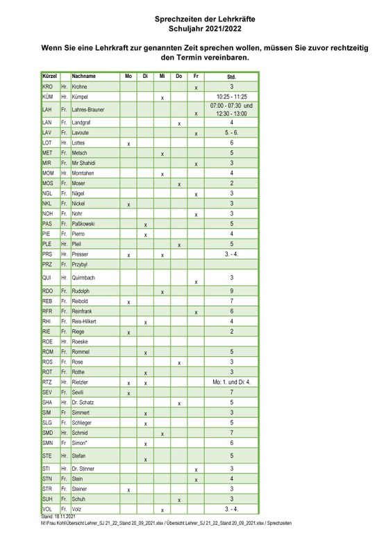 Übersicht_Spechzeiten_SJ 21_22_Stand 20_09_2021_Seite_2.jpg