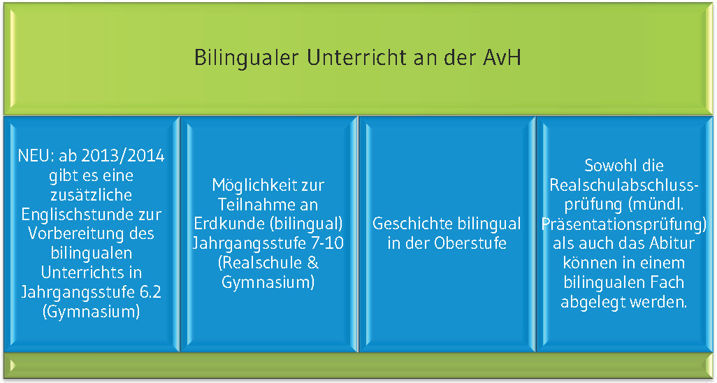 Bilingualer_Unterricht_4_Saeulen.jpg