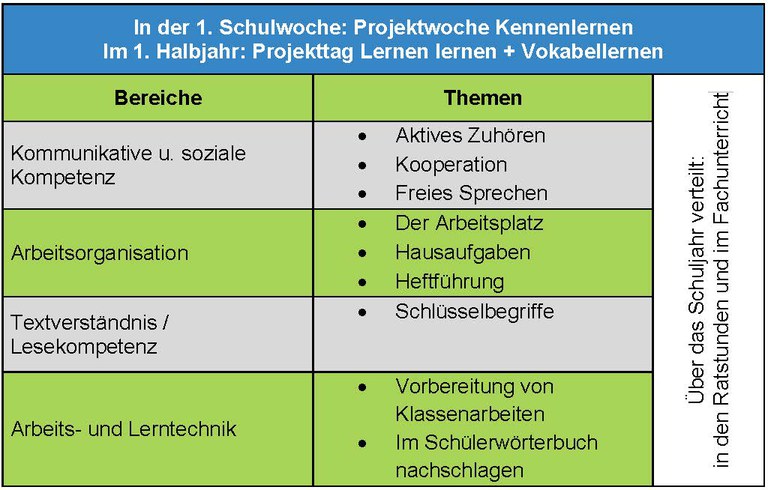 Methodenlernen_Klasse_5.jpg