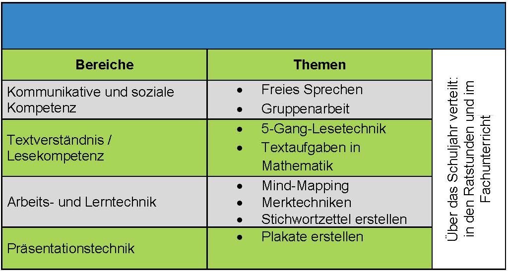 Methodenlernen_Klasse_6.jpg