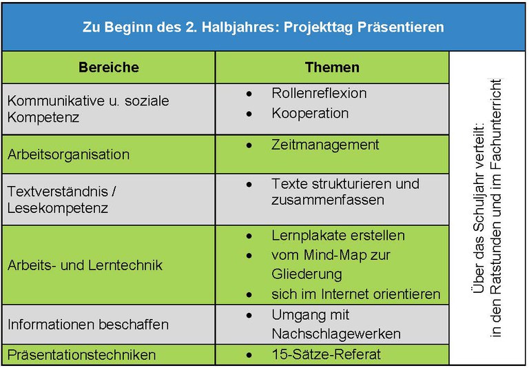 Methodenlernen_Klasse_7.jpg