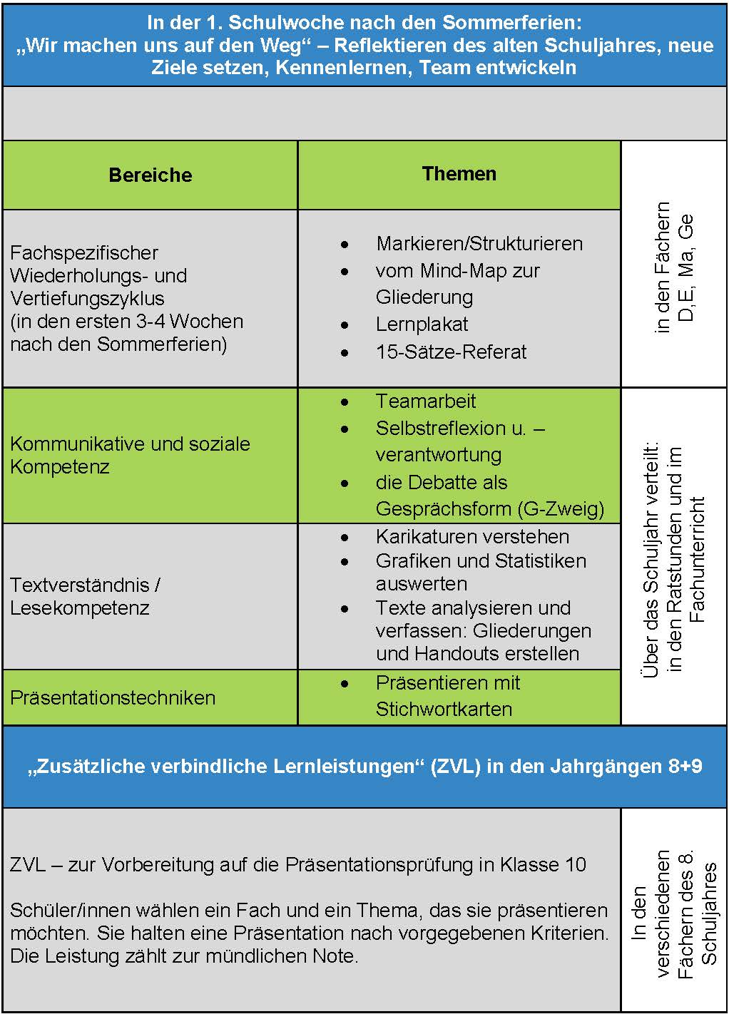 Methodenlernen_Klasse_8.jpg