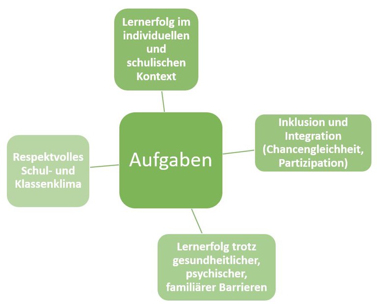 Aufgaben Schulsozialarbeit.JPG