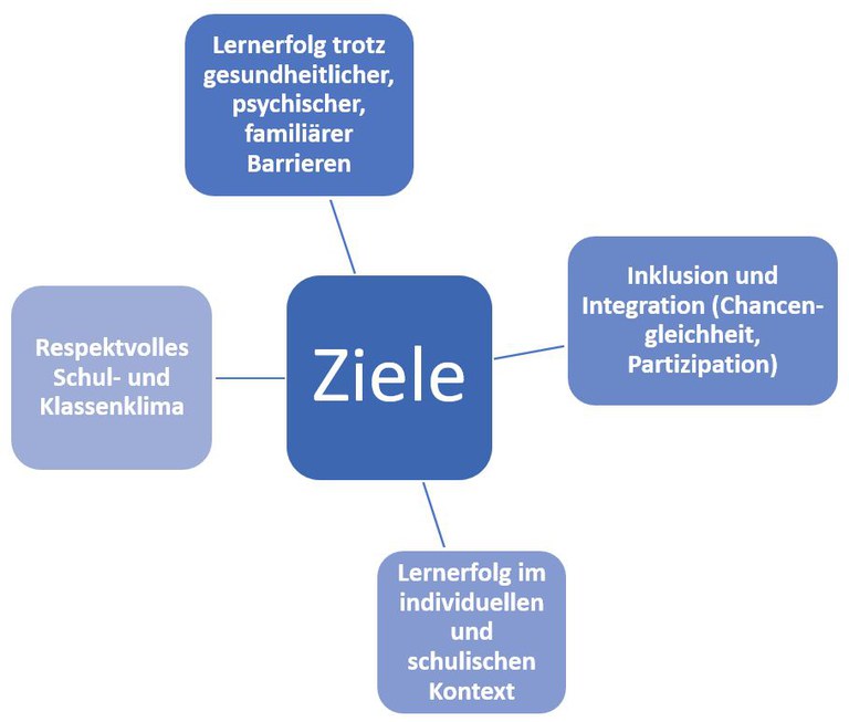 Ziele Schulsozialarbeit.JPG