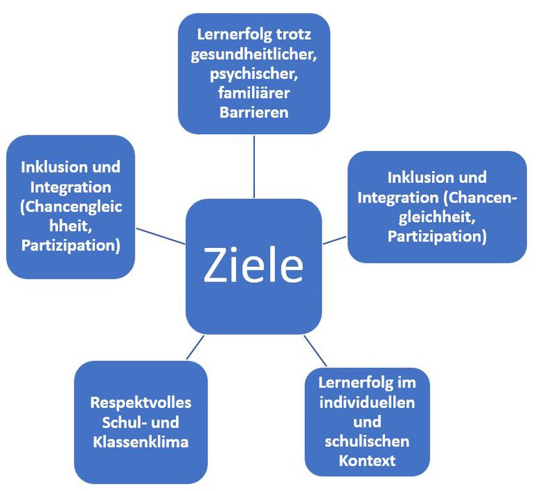 Ziele Schulsozialarbeit.JPG